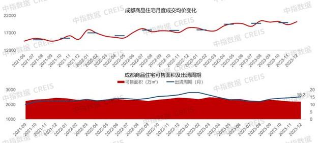 房屋维修率低背后的启示与展望