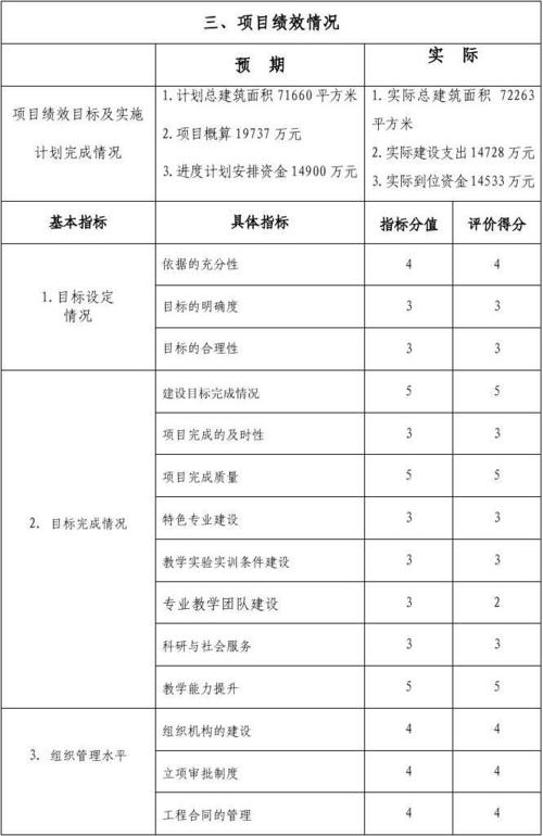 房屋维修绩效报告范文介绍:提升房屋维修质量,保障居民安居乐业