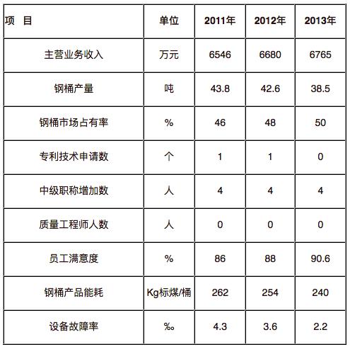 房租维修项目自评报告:品质提升与可持续发展之路