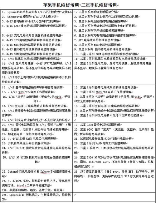 手机维修技术培训报告范文介绍与应用