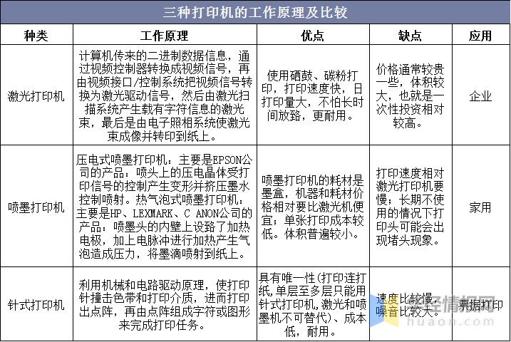 打印机检测维修报告解读:技术革新下的设备维护艺术