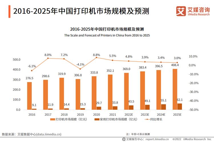 打印机维修总计报告解读:行业现状与未来趋势