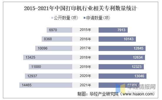 打印机维修行业现状及发展趋势分析