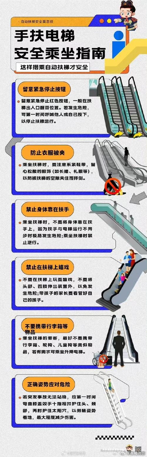 扶梯维修问题分析报告:提示安全隐患,保障人民群众出行安全