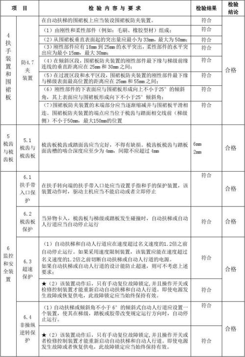 扶梯维修问题汇总报告解读:安全与效率的博弈