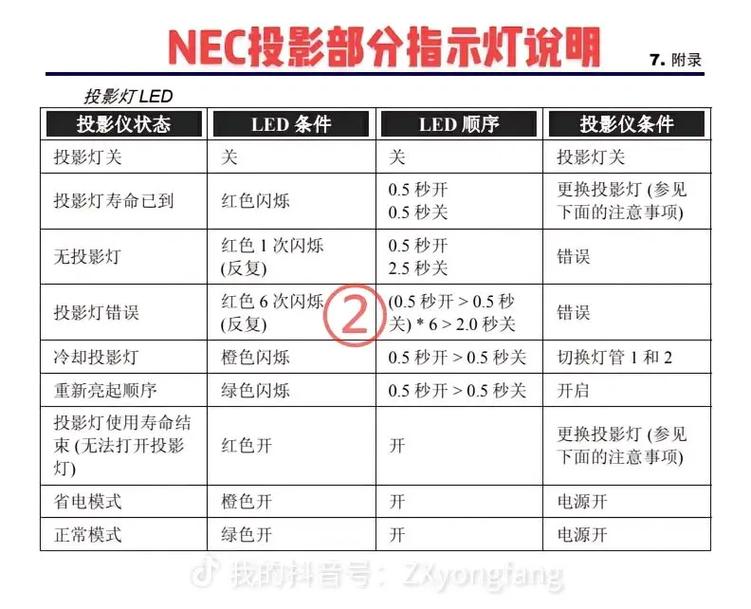 投影机维修报告解读:介绍投影机故障背后的秘密