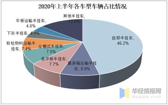 挂车维修市场：未来趋势与挑战并存