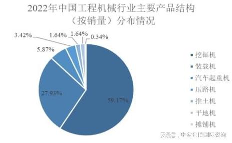 挖掘机维修报告介绍:技术革新推动工程机械行业发展