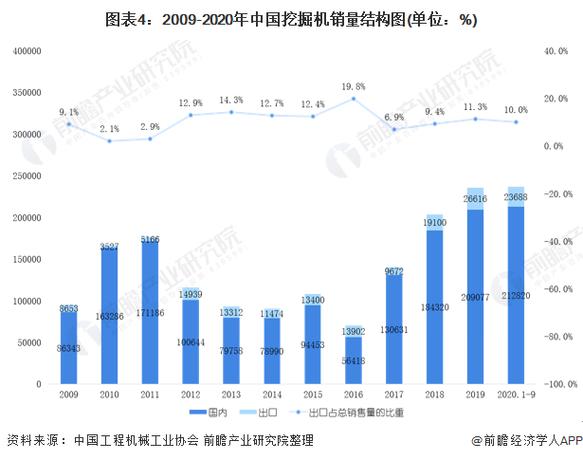 挖掘机维修现状与未来展望