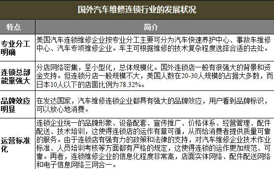 挖掘维修企业优势,助力汽车后市场蓬勃发展