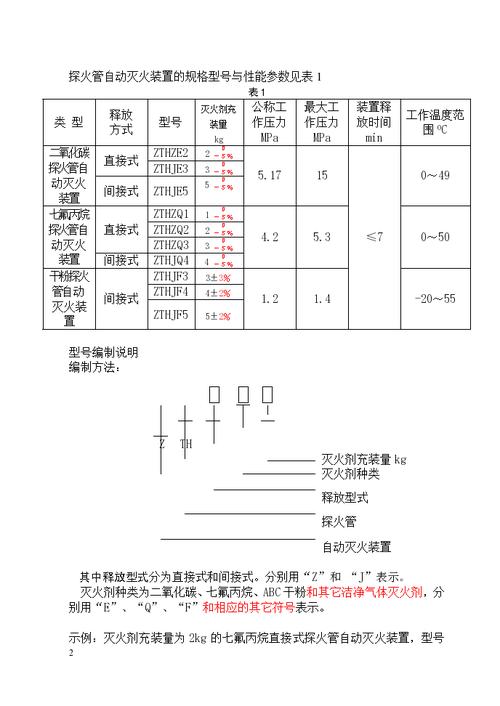 探火管维修报告解读:科技护航,安全至上