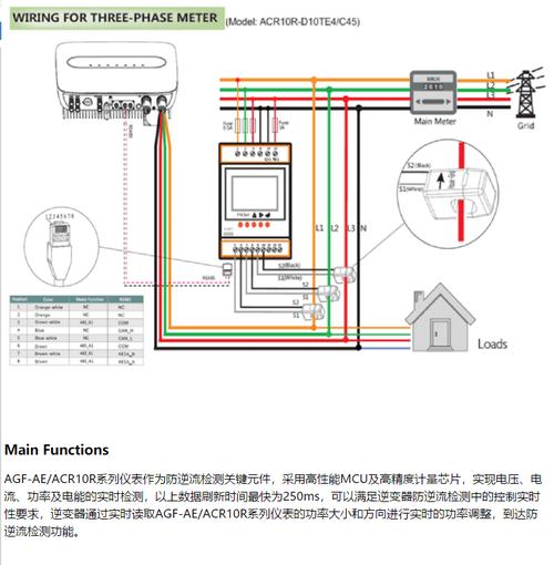 探索变流器维修测试报告,介绍电力系统的“心脏”保养之路