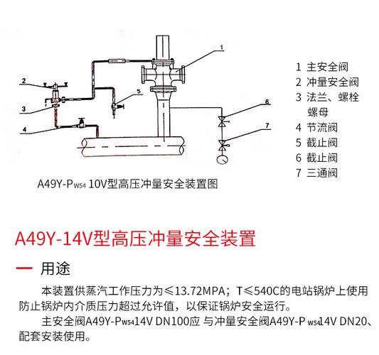 控制阀维修报告解读：确保工业安全与效率的关键一环