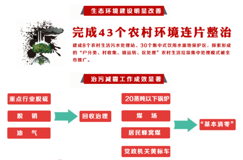 提升居住品质，打造绿色家园_楼层维修改造报告解读