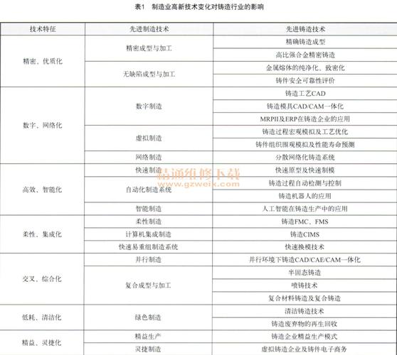 摩托车维修介绍报告解读:技术进步与行业发展的未来