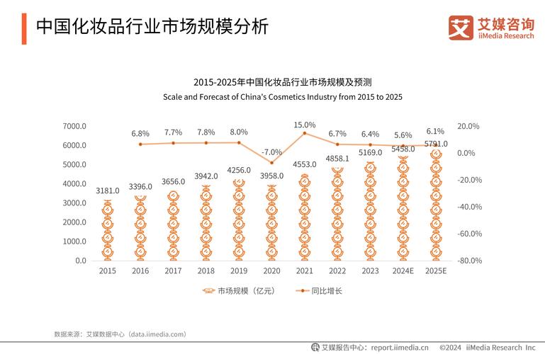 数据驱动未来,维修耗材市场分析报告解读