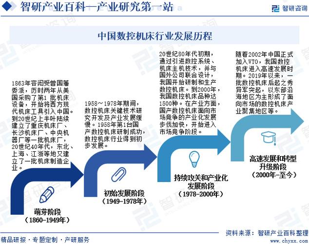数控机床维修年终报告解读:技术创新与产业升级