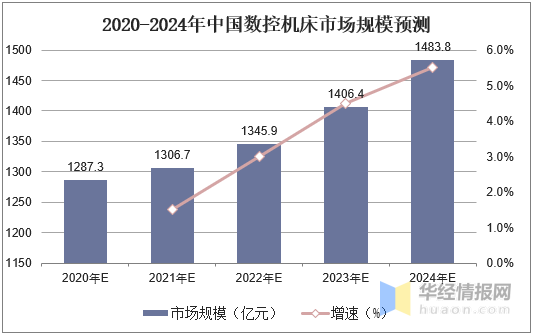 数控机床维修报告介绍：技术创新与行业发展的必然趋势