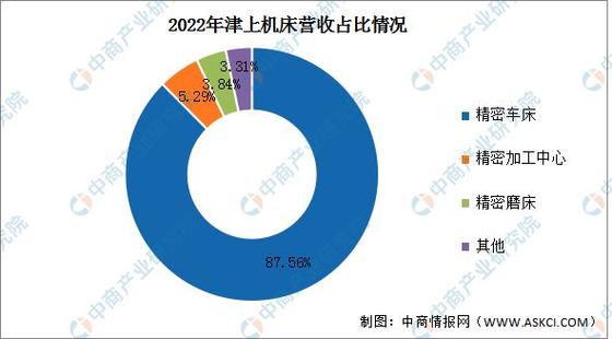 数控维修：年度报告提示行业发展与未来趋势