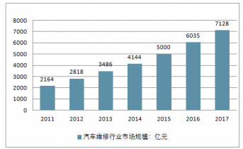 新能源汽车维修行业发展趋势分析及通用维修报告范文