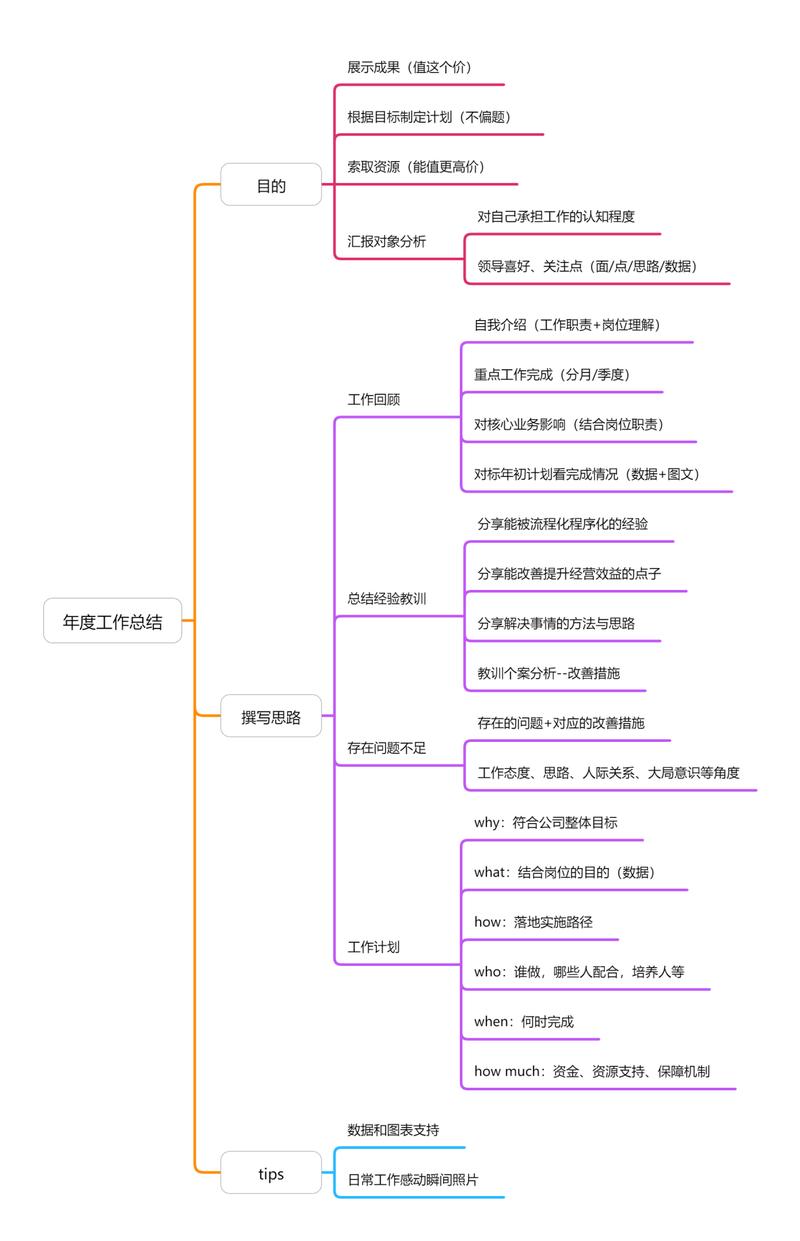 施工维修报告撰写指南:合理布局关键词,提升报告质量