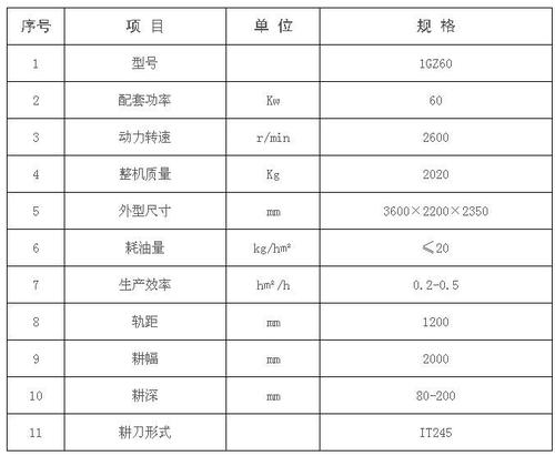 旋耕机维修报告范文大全介绍与应用