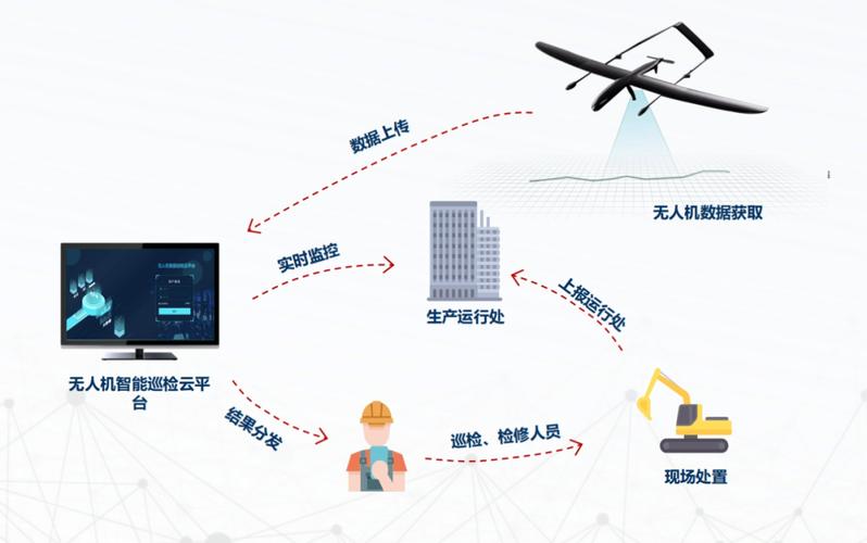 无人机维修报告：技术革新与安全保障的见证