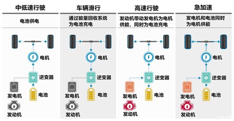 日产汽车故障维修例子分析:技术革新与质量提升的见证