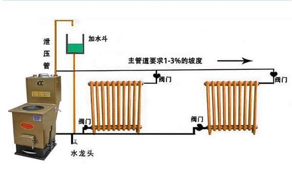 暖意渐浓,守护家的温度_对单位需维修暖气的分析与展望