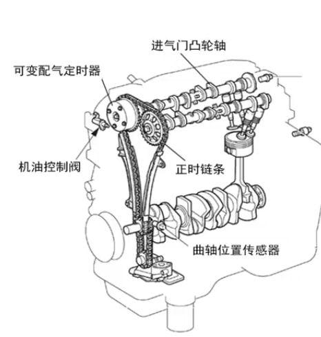 曲轴维修实训报告解读:技术精进,保障动力之源