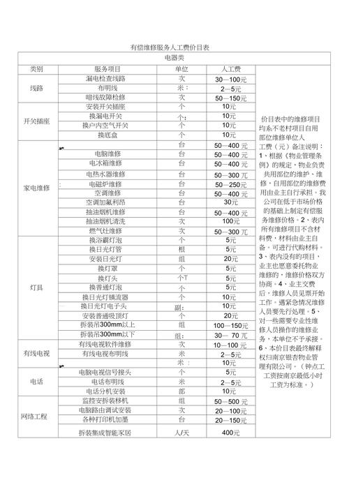 有偿维修措施实施报告