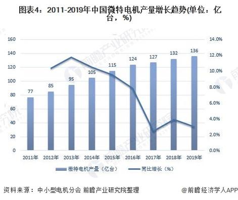 未来工业脉搏:维修马达行业的未来前景分析