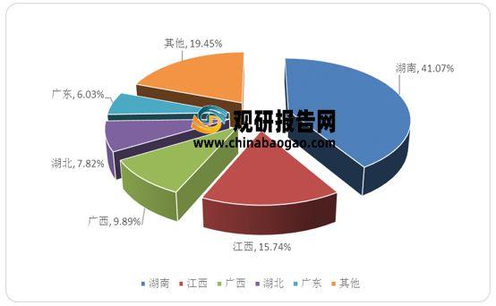 机修日常维修汇总报告分析及未来趋势展望