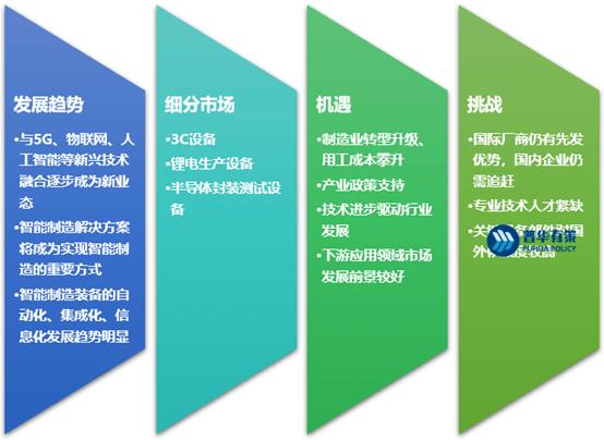 机场维修市场：未来发展趋势与挑战并存