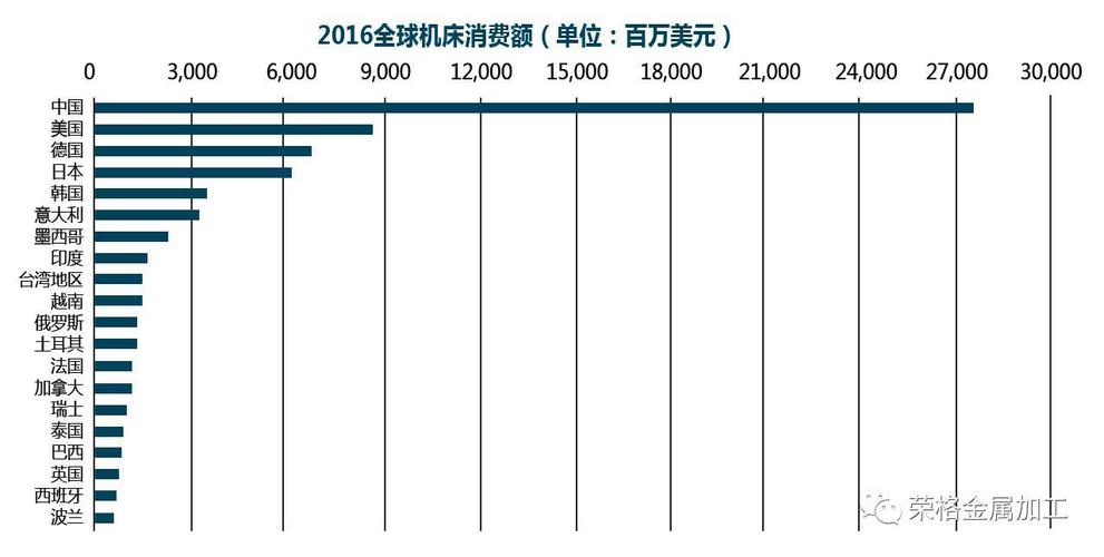 机床维修技术发展总结与展望