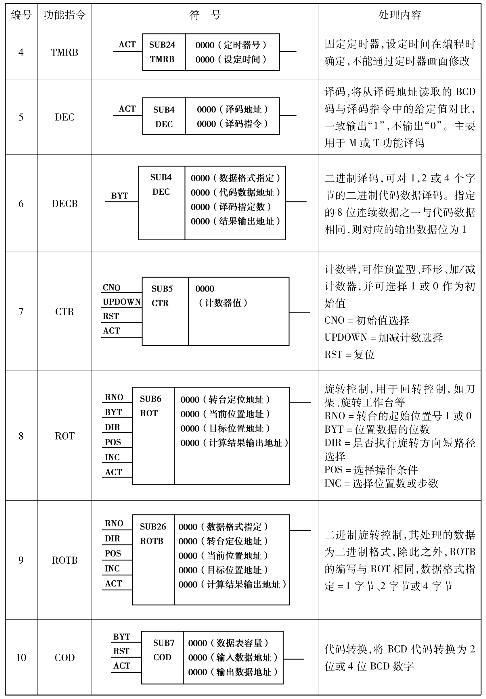 机床维修故障分析报告解读:介绍故障成因及预防步骤