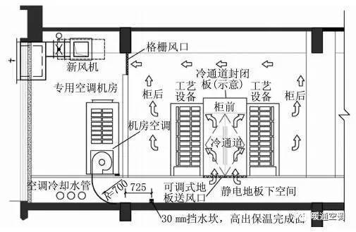机房空调维修报告介绍：保障数据中心稳定运行的“冷”处理