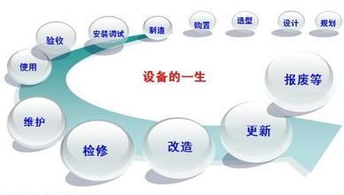 机械保养与维修：确保设备高效运转的关键