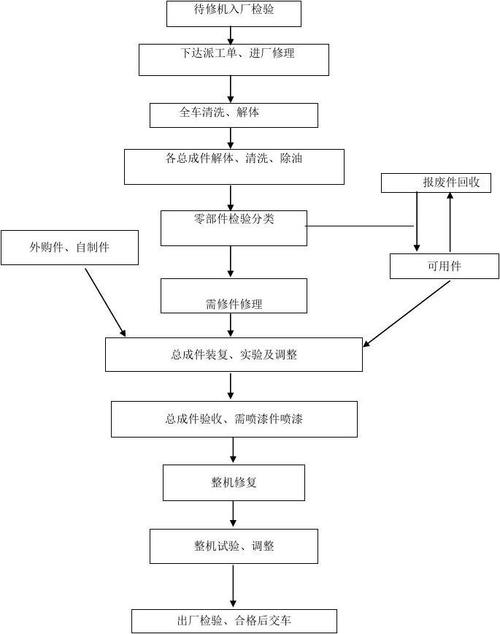 机械维修方法报告_确保设备高效运转的关键步骤