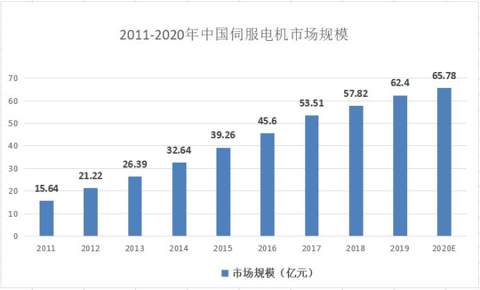 机电维修行业现状与发展趋势