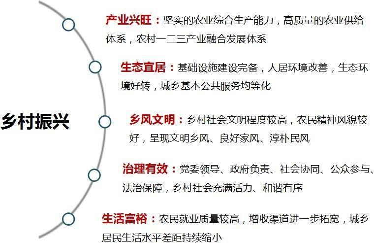 村阵地建设维修报告解读:乡村振兴中的坚实基石