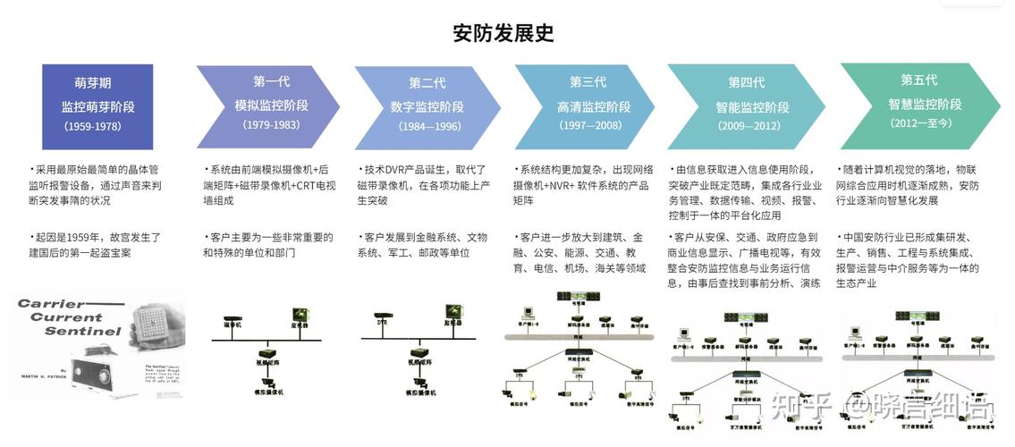 构建智慧安防：从监控维修建议报告看未来安防发展趋势