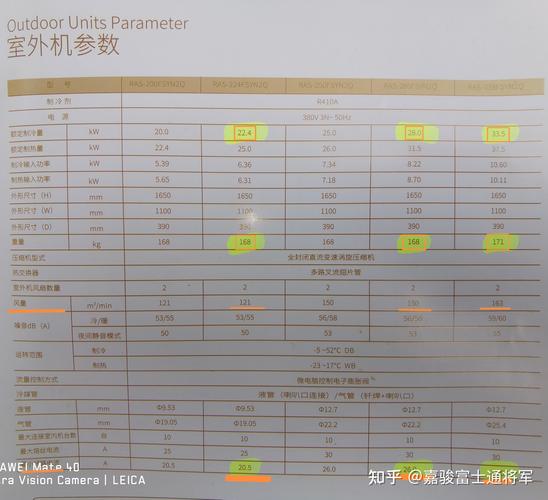 某型号空调维修分析报告
