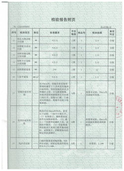 校园安全防线_防盗门维修报告解读