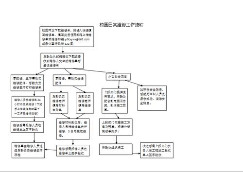 校园焕新之旅_我校维修改建项目详细介绍