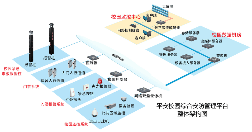 校园监控室维修报告解读:技术升级,守护平安校园