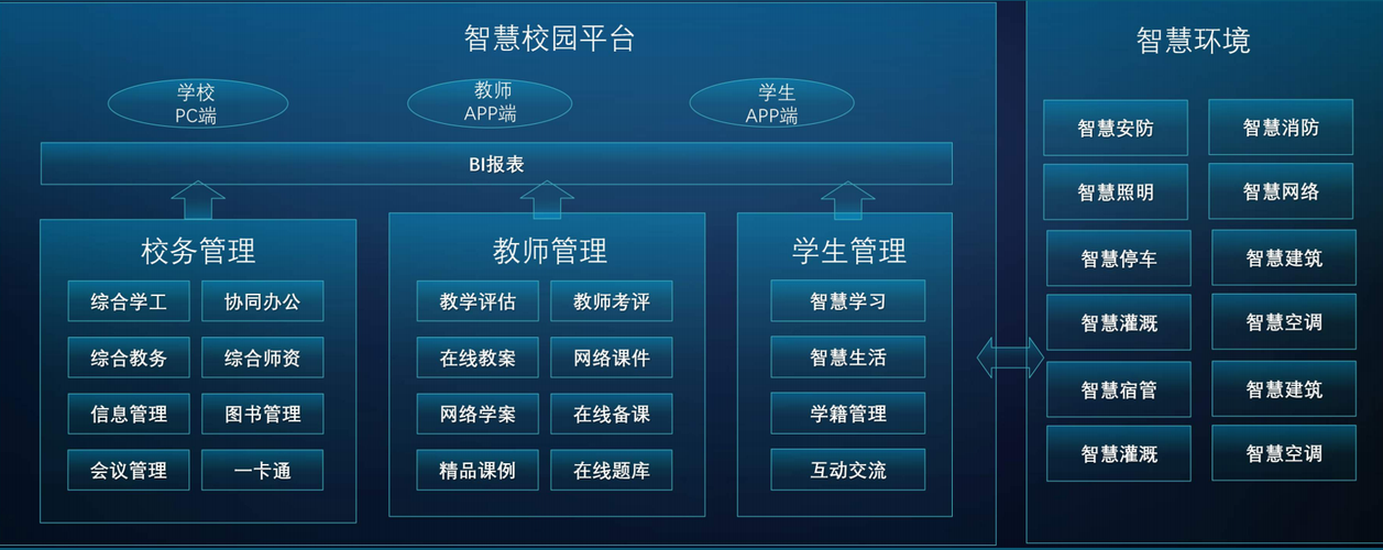 校园线路维修,守护智慧校园的脉络