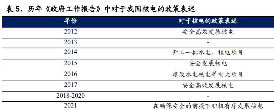 核电维修总结报告解读：保障能源安全，推动可持续发展
