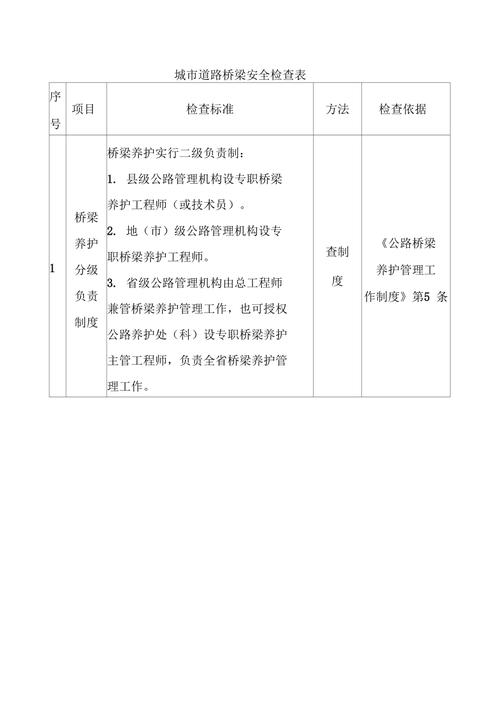桥梁维修咨询报告:确保桥梁安全,助力城市发展