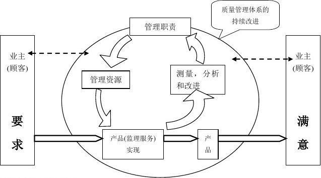桥梁维修监理介绍报告解读：保障桥梁安全，促进交通发展